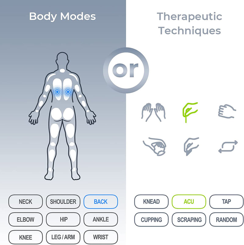 DISPOSITIVO ESTIMULADOR MUSCULAR AUVON 24 MODES- NOVO
